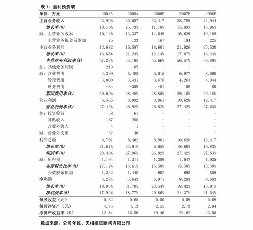 安信證券 星源材質 300568 產品結構優化,有望迎來量利齊升 公司調研 慧博投研資訊